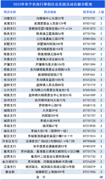 2023긷r(nng)кٴW(xu)(hu)(sh)`(dng)ļ