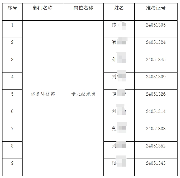 2024ʡr(lin)紺У@ƸMˆTʾ